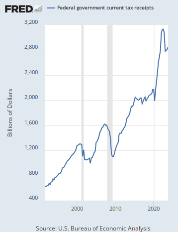 https://fred.stlouisfed.org/graph/fredgraph.png?g=16Mle