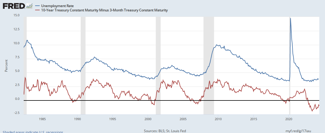 https://fred.stlouisfed.org/graph/fredgraph.png?g=17iau