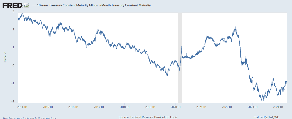 https://fred.stlouisfed.org/graph/fredgraph.png?g=1aQWD