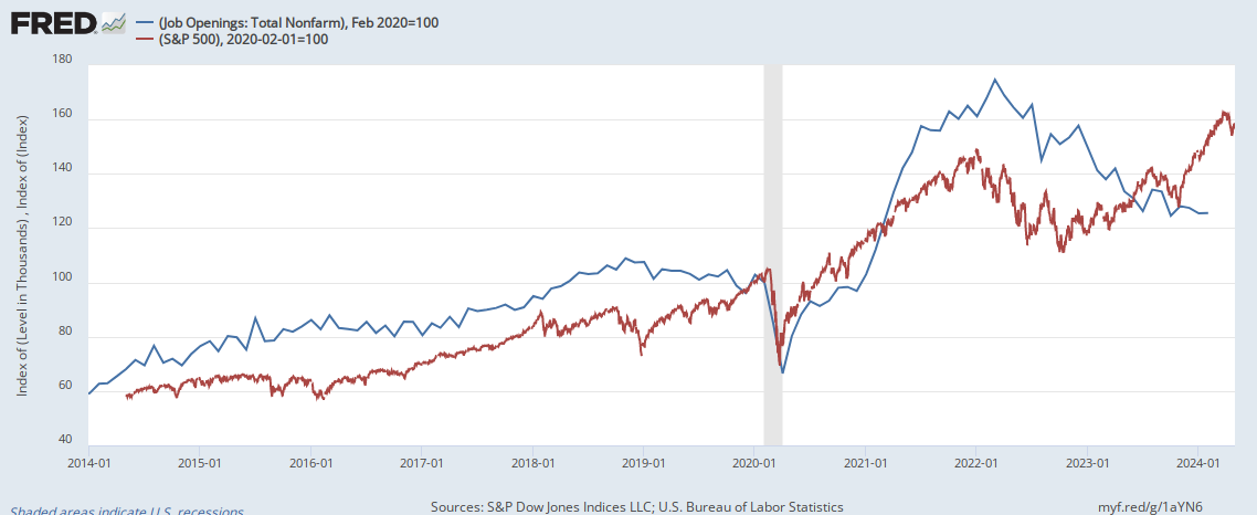 https://fred.stlouisfed.org/graph/fredgraph.png?g=1aYN6