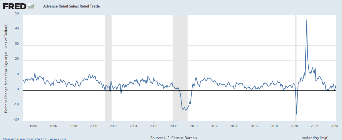 https://fred.stlouisfed.org/graph/fredgraph.png?g=1byjf