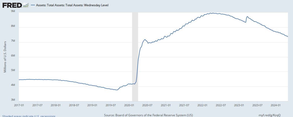 https://fred.stlouisfed.org/graph/fredgraph.png?g=KzqQ