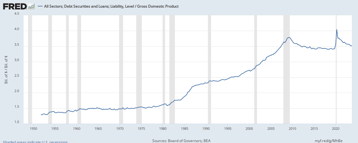 https://fred.stlouisfed.org/graph/fredgraph.png?g=MhBe