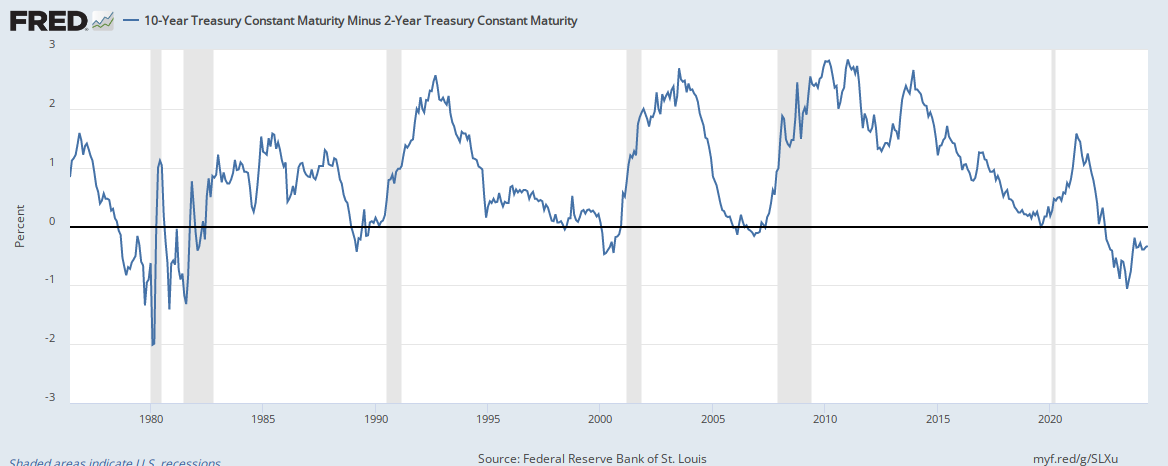 https://fred.stlouisfed.org/graph/fredgraph.png?g=SLXu