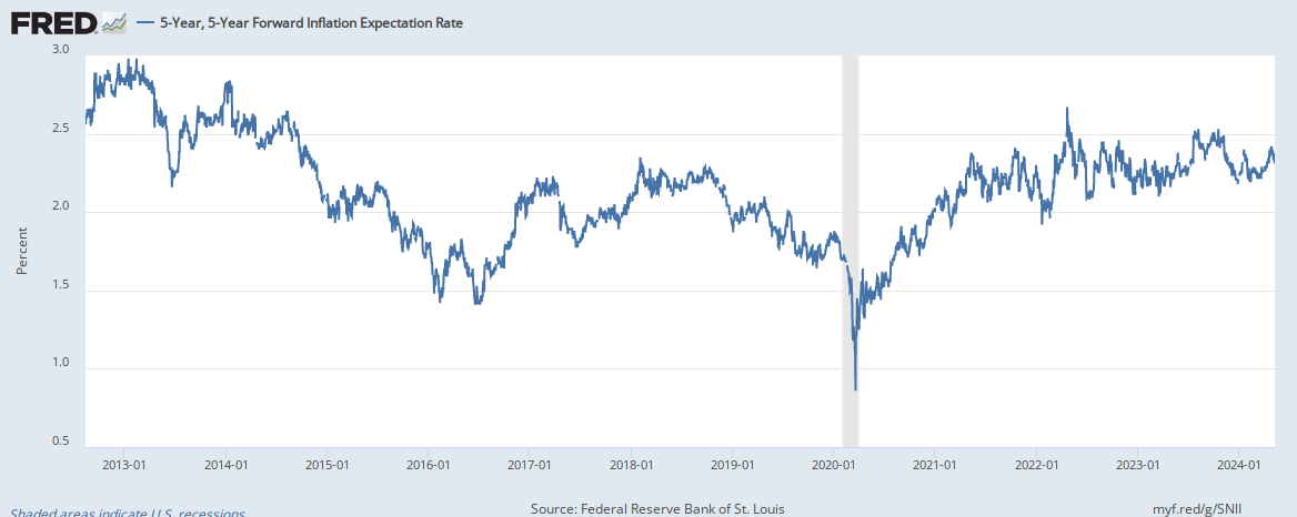 https://fred.stlouisfed.org/graph/fredgraph.png?g=SNlI