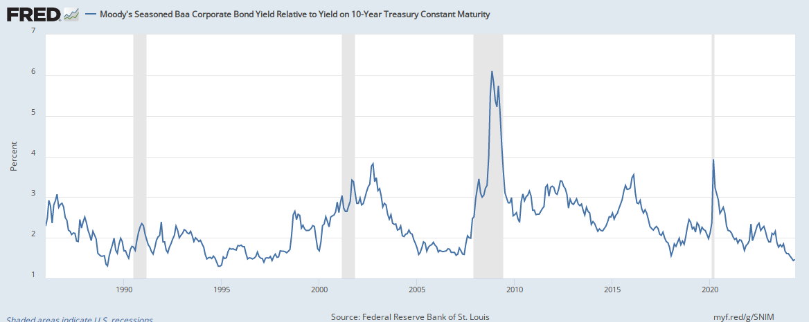 https://fred.stlouisfed.org/graph/fredgraph.png?g=SNlM