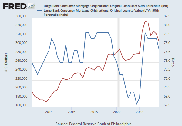 Large Bank Consumer Mortgage Originations: Original Loan-to-Value (LTV):  50th Percentile (RCMFLOLTVPCT50), FRED