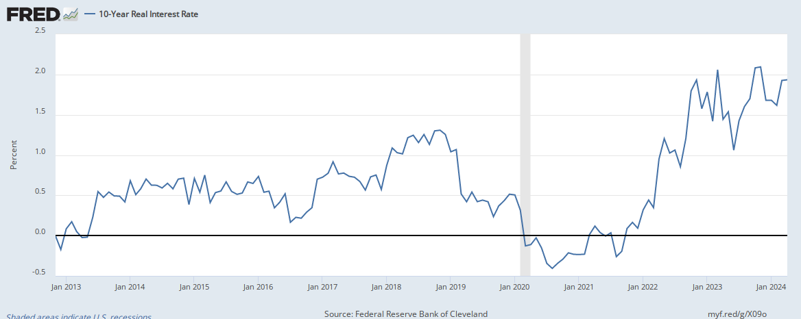 https://fred.stlouisfed.org/graph/fredgraph.png?g=X09o
