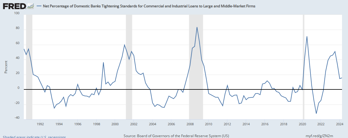 https://fred.stlouisfed.org/graph/fredgraph.png?g=ZN2m