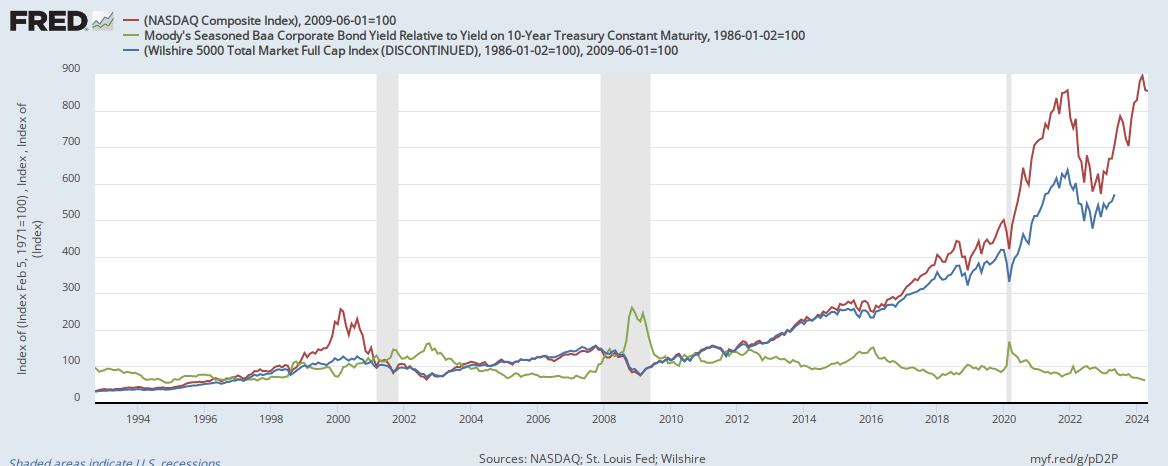 https://fred.stlouisfed.org/graph/fredgraph.png?g=pD2P