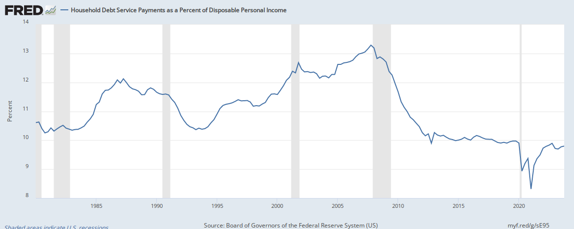 https://fred.stlouisfed.org/graph/fredgraph.png?g=sE95