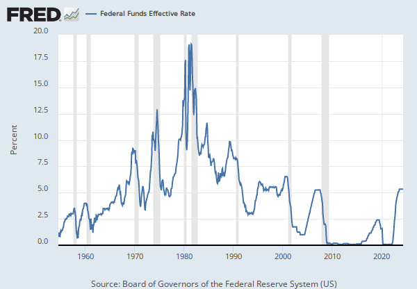 Effective Federal Funds Rate: 75th Percentile (EFFR75) | FRED | St. Louis Fed