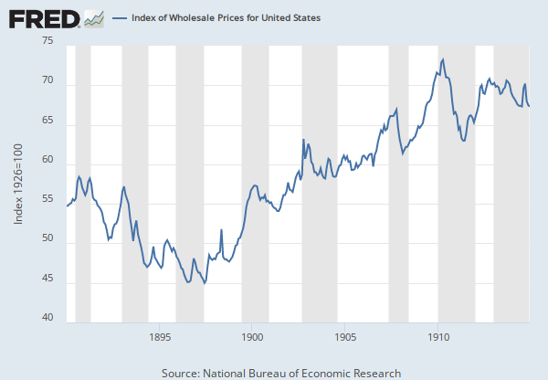 Producer Price Index by Industry: Total Wholesale Trade Industries  (PCUAWHLTRAWHLTR), FRED