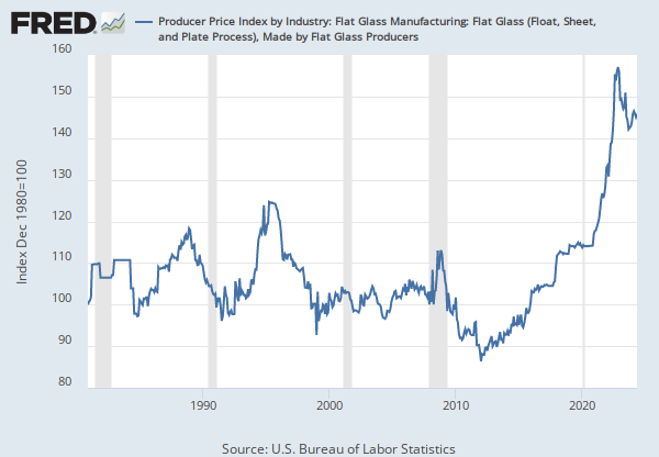 Producer Price Index by Industry: Glass and Glass Product