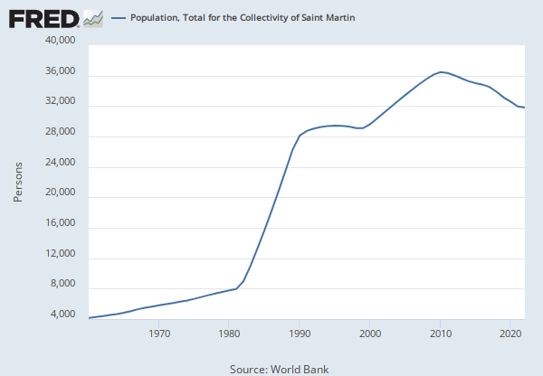 Life Expectancy at Birth, Total for the Collectivity of Saint Martin (SPDYNLE00INMAF) | FRED ...