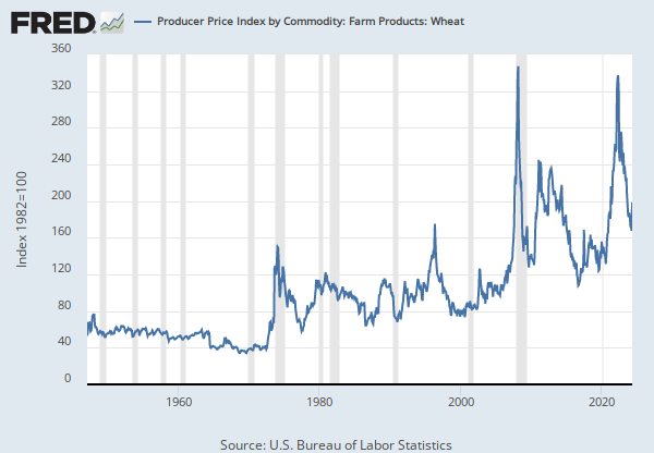 Producer Price Index by Commodity: Farm Products: Soybeans