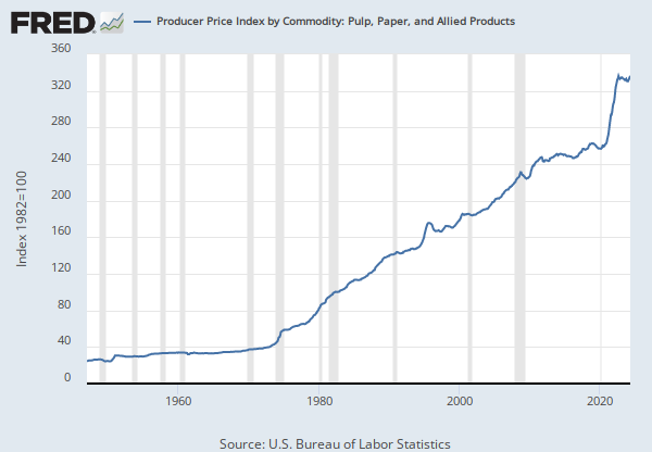 Producer Price Index by Commodity: Pulp, Paper, and Allied Products:  Corrugated Paperboard in Sheets and Rolls, Lined and Unlined (WPU091405) |  FRED | St. Louis Fed