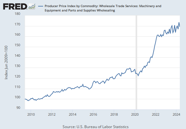 Producer Price Index by Commodity: Wholesale Trade Services: Food  Wholesaling (WPU578101), FRED