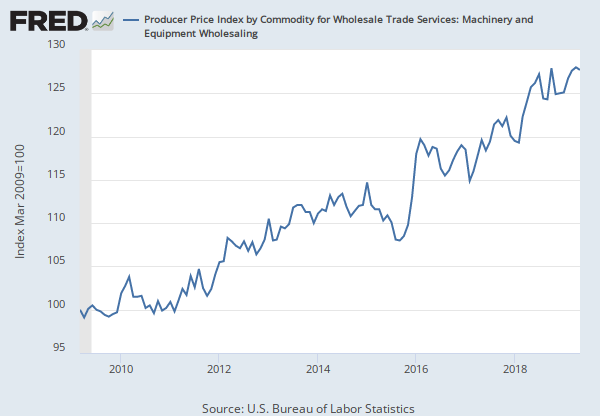 Producer Price Index by Commodity: Wholesale Trade Services: Machinery and  Equipment and Parts and Supplies Wholesaling (WPU5711), FRED