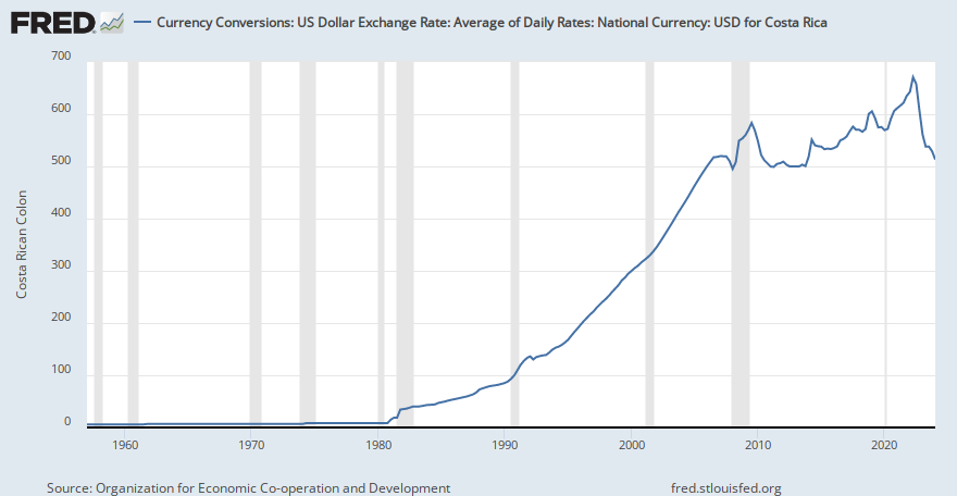 currency-conversions-us-dollar-exchange-rate-average-of-daily-rates-national-currency-usd