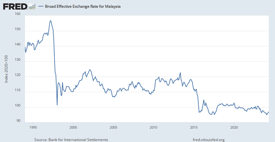 Malaysia Bank Exchange Rate  Exchange Rates  Bank Negara Malaysia