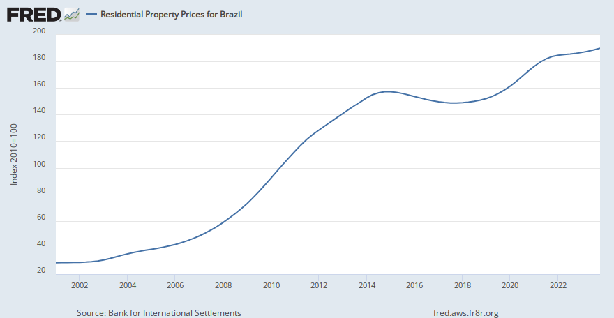 Brazil FipeZap House Asking Price Index: Rent: São José dos Campos, Economic Indicators