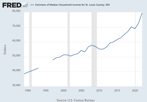 Estimate of Median Household Income for St. Louis County, MO | ALFRED | St. Louis Fed