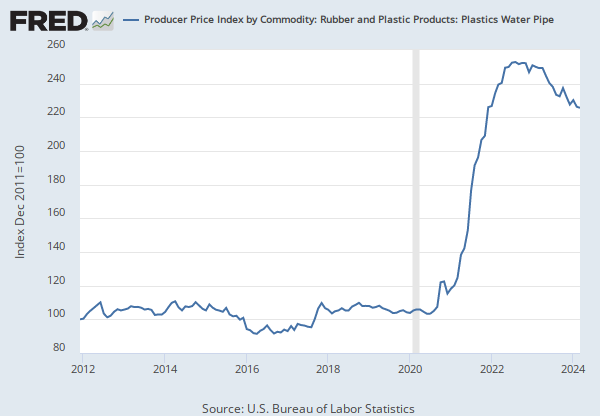 arm Conclusie Altijd Producer Price Index by Commodity: Rubber and Plastic Products: Synthetic  Rubber, Including Styrene-Butadiene Rubber (SBR) and Ethylene Propylene  (WPU07110224) | FRED | St. Louis Fed