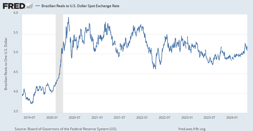 Brazilian Reals to U.S. Dollar Spot Exchange Rate (DEXBZUS ...