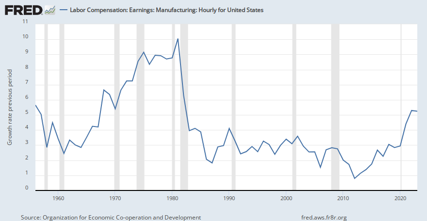 Fascination About Us Manufacturing