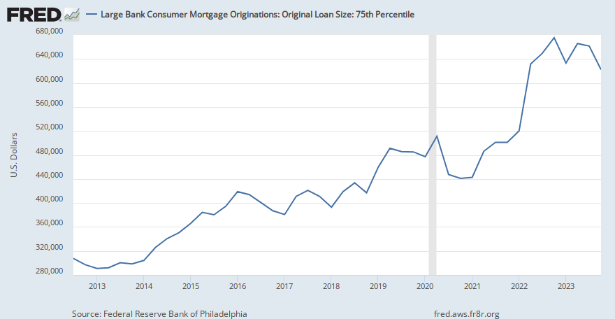 Large Bank Consumer Mortgage Originations: Original Loan Size: 75th  Percentile (RCMFLOORIGLOANSIZEPCT75), FRED
