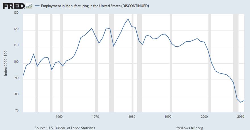 The 25-Second Trick For Us Manufacturing